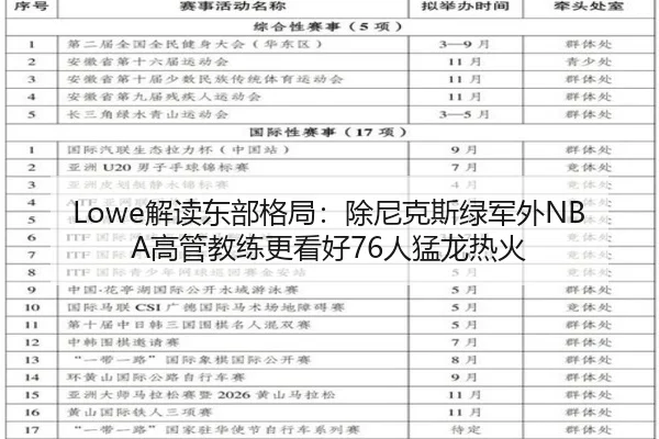 Lowe解读东部格局:除尼克斯绿军外NBA高管教练更看好76人猛龙热火